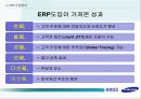 ERP 도입성공,ERP 도입배경,ERP 도입내용,SDI의 혁신,ERP도입,SAMSUNG SDI 19페이지