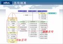 nhn,nhn 인적자원관리,nhn의조직체계,nhn보상과복리후생,인터넷기업의특징 8페이지