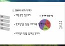 ODA와 적정기술,적정기술이란,적정기술 사례분석,적정기술 사업,ODA와 극 빈곤층,ODA의 부작용,적정기술의 출현 5페이지