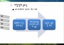 ODA와 적정기술,적정기술이란,적정기술 사례분석,적정기술 사업,ODA와 극 빈곤층,ODA의 부작용,적정기술의 출현 14페이지