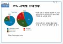 PPGIndustries,PPG,PPG기업소개,PPG시장분석,PPG국제경영사례,PPG경쟁기업분석,PPG향후전망 8페이지