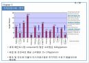 PPGIndustries,PPG,PPG기업소개,PPG시장분석,PPG국제경영사례,PPG경쟁기업분석,PPG향후전망 9페이지