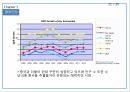 PPGIndustries,PPG,PPG기업소개,PPG시장분석,PPG국제경영사례,PPG경쟁기업분석,PPG향후전망 21페이지