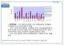 PPGIndustries,PPG,PPG기업소개,PPG시장분석,PPG국제경영사례,PPG경쟁기업분석,PPG향후전망 22페이지