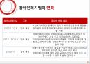 Social Welfare,장애인복지법,장애인권리와의무,장애인복지,장애인복지법의과 정책,심신장애자복지법,장애인복지법과정책 23페이지