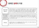 Social Welfare,장애인복지법,장애인권리와의무,장애인복지,장애인복지법의과 정책,심신장애자복지법,장애인복지법과정책 43페이지