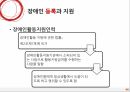 Social Welfare,장애인복지법,장애인권리와의무,장애인복지,장애인복지법의과 정책,심신장애자복지법,장애인복지법과정책 48페이지