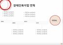 Social Welfare,장애인복지법,장애인권리와의무,장애인복지,장애인복지법의과 정책,심신장애자복지법,장애인복지법과정책 55페이지