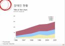 Social Welfare,장애인복지법,장애인권리와의무,장애인복지,장애인복지법의과 정책,심신장애자복지법,장애인복지법과정책 57페이지