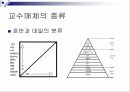 교수매체의 특성,교수매체의 선정,교수매체,교수매체의 역할,교수매체의 종류,호반과 데일의 분류,수업매체 활용 6페이지