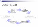 교수매체의 특성,교수매체의 선정,교수매체,교수매체의 역할,교수매체의 종류,호반과 데일의 분류,수업매체 활용 14페이지