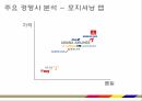 국내 항공시장,아시아나 항공 마케팅,아시아나 항공산업,아시아나 항공 기업분석,아시아나 항공 전략사례 15페이지
