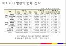 국내 항공시장,아시아나 항공 마케팅,아시아나 항공산업,아시아나 항공 기업분석,아시아나 항공 전략사례 18페이지