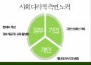 그린워싱의 개념,친환경 마크 관련법규,그린워싱이란,국내 친환경 마크,친환경 관련법규,유한킴벌리 21페이지