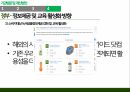 그린워싱의 개념,친환경 마크 관련법규,그린워싱이란,국내 친환경 마크,친환경 관련법규,유한킴벌리 24페이지