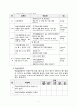 성인학습자의 학습능력향상을 위한 학습상담프로그램 5페이지