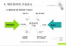 평생교육기관의 재무관리 프레젠테이션 9페이지