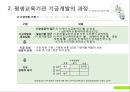 평생교육기관의 재무관리 프레젠테이션 21페이지