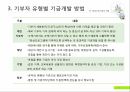 평생교육기관의 재무관리 프레젠테이션 24페이지