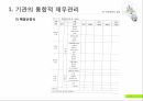 평생교육기관의 재무관리 프레젠테이션 27페이지
