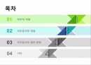 산업 및 조직심리학에 따른 직무분석 발표자료 2페이지