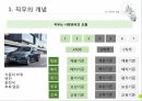산업 및 조직심리학에 따른 직무분석 발표자료 9페이지