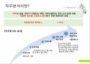 산업 및 조직심리학에 따른 직무분석 발표자료 12페이지