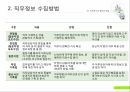 산업 및 조직심리학에 따른 직무분석 발표자료 15페이지