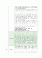 교육사회학 2페이지