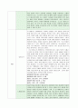 교육사회학 7페이지