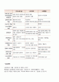 지역사회복지 실천모델에 대하여 설명하시오 4페이지