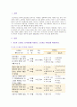 [생활과건강] 스트레스 관리전략 1) 자신의 스트레스 인식일지, 스트레스 취약성을 측정 2) 자신에게 적합한 스트레스 관리전략 3) 실천 후, 그 결과를 스스로 평가하기 2페이지
