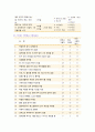 [생활과건강] 스트레스 관리전략 1) 자신의 스트레스 인식일지, 스트레스 취약성을 측정 2) 자신에게 적합한 스트레스 관리전략 3) 실천 후, 그 결과를 스스로 평가하기 3페이지