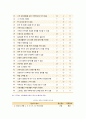 [생활과건강] 스트레스 관리전략 1) 자신의 스트레스 인식일지, 스트레스 취약성을 측정 2) 자신에게 적합한 스트레스 관리전략 3) 실천 후, 그 결과를 스스로 평가하기 4페이지