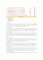 [생활과건강] 스트레스 관리전략 1) 자신의 스트레스 인식일지, 스트레스 취약성을 측정 2) 자신에게 적합한 스트레스 관리전략 3) 실천 후, 그 결과를 스스로 평가하기 5페이지