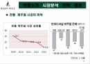 자료 하나로 패션 업계 한방에 다 비교 가능한 마케팅 전략 경영 사례 ( 빈폴 , 의류 , 아웃도어 , SPA ) 10페이지