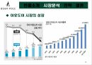 자료 하나로 패션 업계 한방에 다 비교 가능한 마케팅 전략 경영 사례 ( 빈폴 , 의류 , 아웃도어 , SPA ) 14페이지