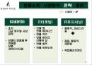 자료 하나로 패션 업계 한방에 다 비교 가능한 마케팅 전략 경영 사례 ( 빈폴 , 의류 , 아웃도어 , SPA ) 16페이지
