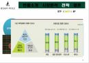 자료 하나로 패션 업계 한방에 다 비교 가능한 마케팅 전략 경영 사례 ( 빈폴 , 의류 , 아웃도어 , SPA ) 17페이지
