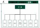 자료 하나로 패션 업계 한방에 다 비교 가능한 마케팅 전략 경영 사례 ( 빈폴 , 의류 , 아웃도어 , SPA ) 18페이지
