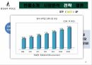 자료 하나로 패션 업계 한방에 다 비교 가능한 마케팅 전략 경영 사례 ( 빈폴 , 의류 , 아웃도어 , SPA ) 19페이지