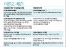 [간호학개론]로즈마리 파시의 인간되어감 이론.ppt 4페이지