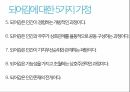 [간호학개론]로즈마리 파시의 인간되어감 이론.ppt 11페이지