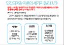 [간호학개론]로즈마리 파시의 인간되어감 이론.ppt 13페이지