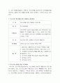 현대사회의 다양한 가족형태에 대해 설명하고 한 가지 가족형태를 선정하여 그 가족이 처할 수 있는 문제점과 본인이 생각하는 해결방안을 서술하시오 3페이지