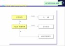 글로벌기업 해외진출 모형 해외시장 진입 방식 글로벌기업 해외진출 러그만의 단순  6페이지