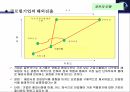 글로벌기업 해외진출 모형 해외시장 진입 방식 글로벌기업 해외진출 러그만의 단순  8페이지