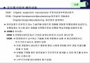 글로벌기업 해외진출 모형 해외시장 진입 방식 글로벌기업 해외진출 러그만의 단순  14페이지