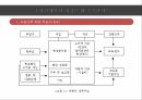 기여입학제 학벌사회 미국의 입시제도 한국의 입시제도 졸업정원제 입학정원제 9페이지