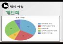 낙태 현실과 실태에 대해서 7페이지
